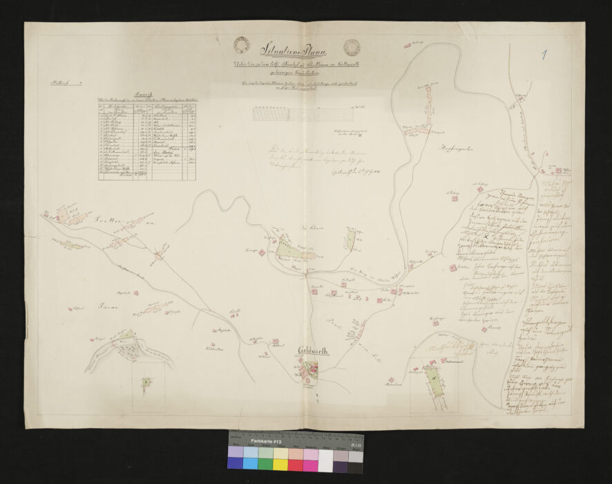 Situationsplan der zum Pfarrhof und Schulhaus gehörigen Gründe 5.7.1830 Godlwörth