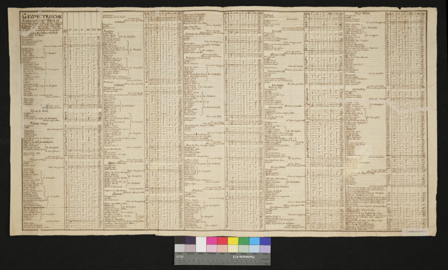 Raffelstetten und Ipfdorf 1746 Unterthanen des Stiftes St. Florian